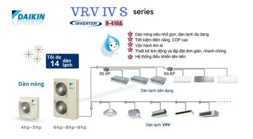 Máy lạnh trung tâm VRV Daikin